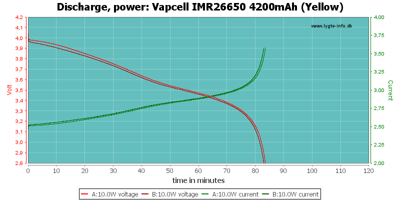 Vapcell%20IMR26650%204200mAh%20(Yellow)-PowerLoadTime.png