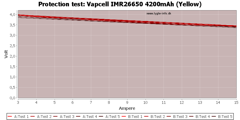 Vapcell%20IMR26650%204200mAh%20(Yellow)-TripCurrent.png