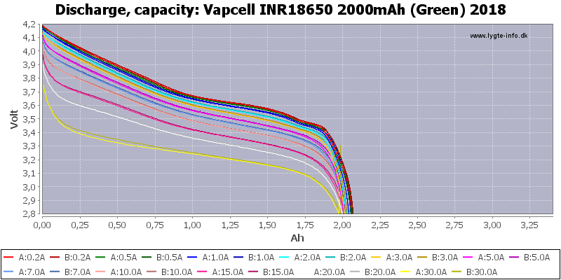 Vapcell%20INR18650%202000mAh%20(Green)%202018-Capacity.png