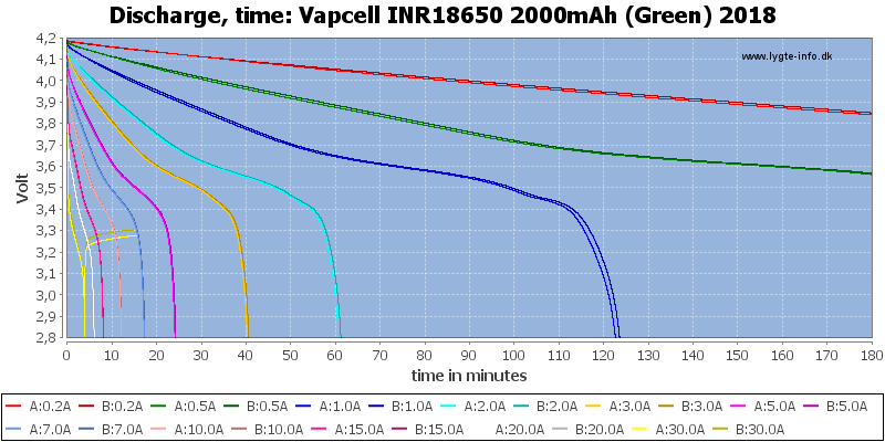 Vapcell%20INR18650%202000mAh%20(Green)%202018-CapacityTime.png