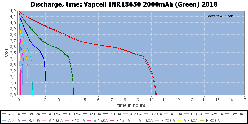 Vapcell%20INR18650%202000mAh%20(Green)%202018-CapacityTimeHours.png