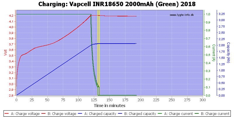 Vapcell%20INR18650%202000mAh%20(Green)%202018-Charge.png