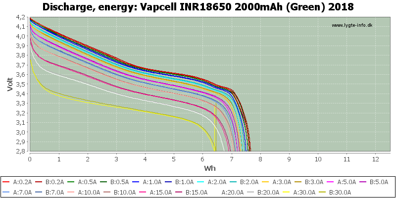 Vapcell%20INR18650%202000mAh%20(Green)%202018-Energy.png