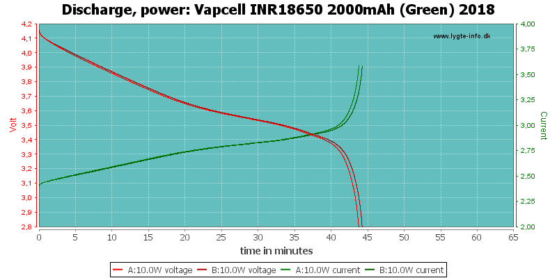 Vapcell%20INR18650%202000mAh%20(Green)%202018-PowerLoadTime.png