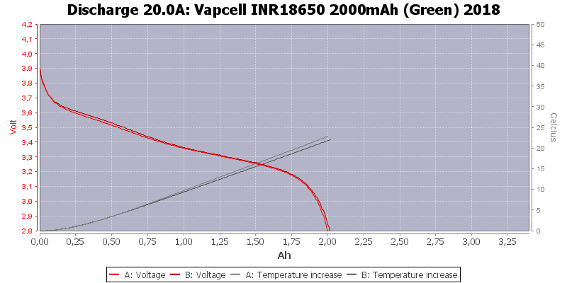 Vapcell%20INR18650%202000mAh%20(Green)%202018-Temp-20.0.png