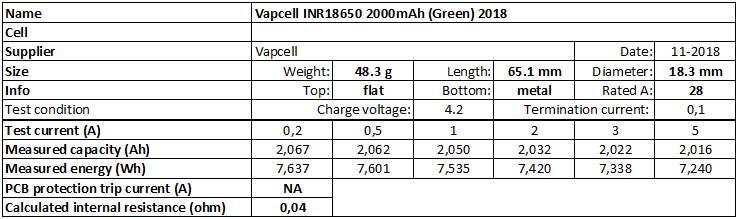 Vapcell%20INR18650%202000mAh%20(Green)%202018-info.png