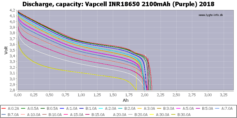 Vapcell%20INR18650%202100mAh%20(Purple)%202018-Capacity.png