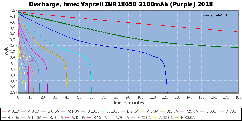 Vapcell%20INR18650%202100mAh%20(Purple)%202018-CapacityTime.png