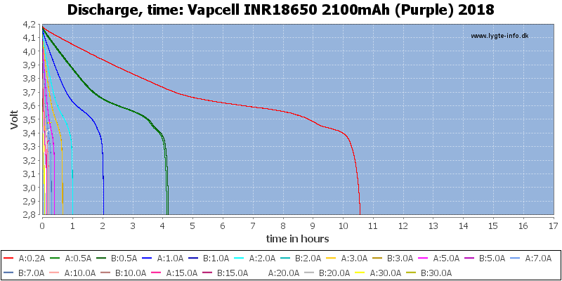 Vapcell%20INR18650%202100mAh%20(Purple)%202018-CapacityTimeHours.png