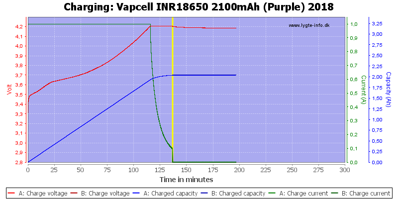 Vapcell%20INR18650%202100mAh%20(Purple)%202018-Charge.png