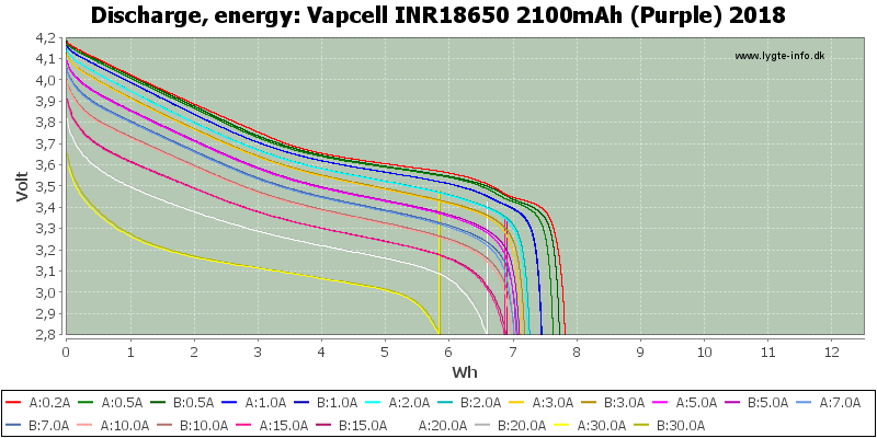Vapcell%20INR18650%202100mAh%20(Purple)%202018-Energy.png
