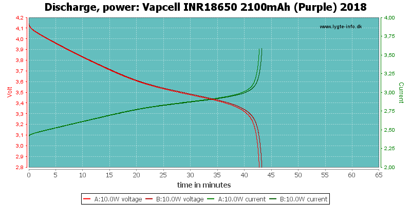 Vapcell%20INR18650%202100mAh%20(Purple)%202018-PowerLoadTime.png