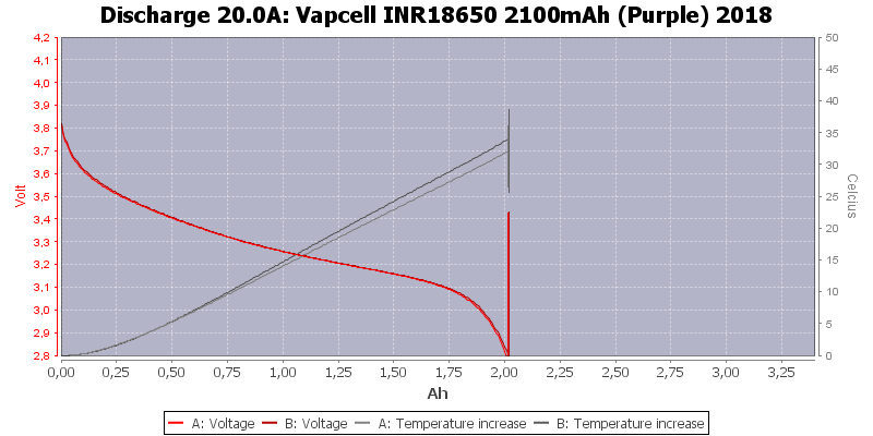 Vapcell%20INR18650%202100mAh%20(Purple)%202018-Temp-20.0.png