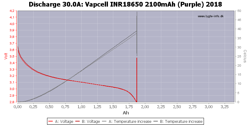 Vapcell%20INR18650%202100mAh%20(Purple)%202018-Temp-30.0.png