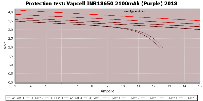 Vapcell%20INR18650%202100mAh%20(Purple)%202018-TripCurrent.png