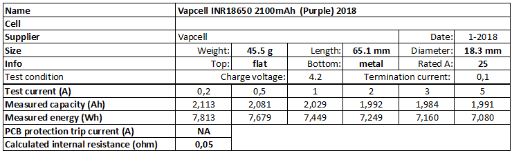 Vapcell%20INR18650%202100mAh%20(Purple)%202018-info.png