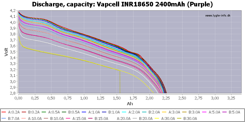 Vapcell%20INR18650%202400mAh%20(Purple)-Capacity.png