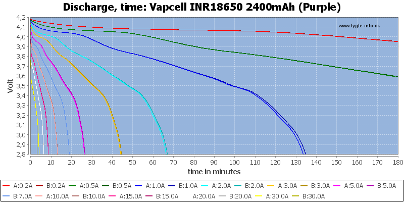 Vapcell%20INR18650%202400mAh%20(Purple)-CapacityTime.png