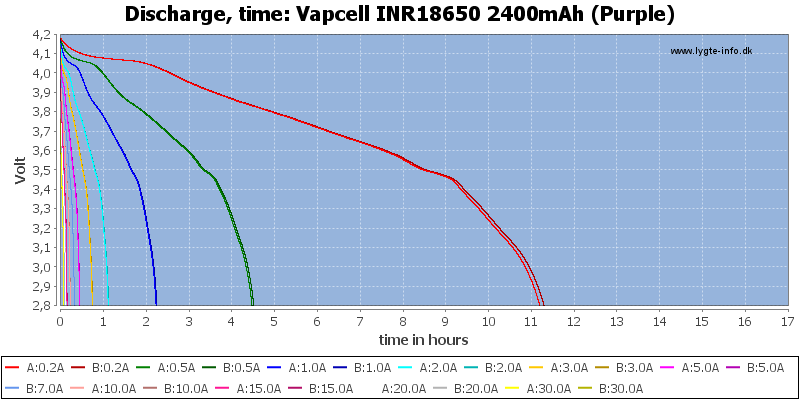 Vapcell%20INR18650%202400mAh%20(Purple)-CapacityTimeHours.png