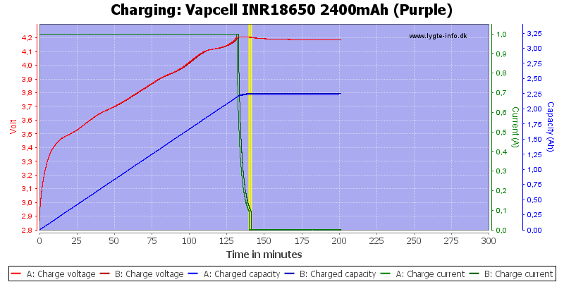 Vapcell%20INR18650%202400mAh%20(Purple)-Charge.png