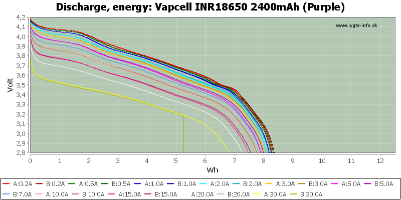 Vapcell%20INR18650%202400mAh%20(Purple)-Energy.png