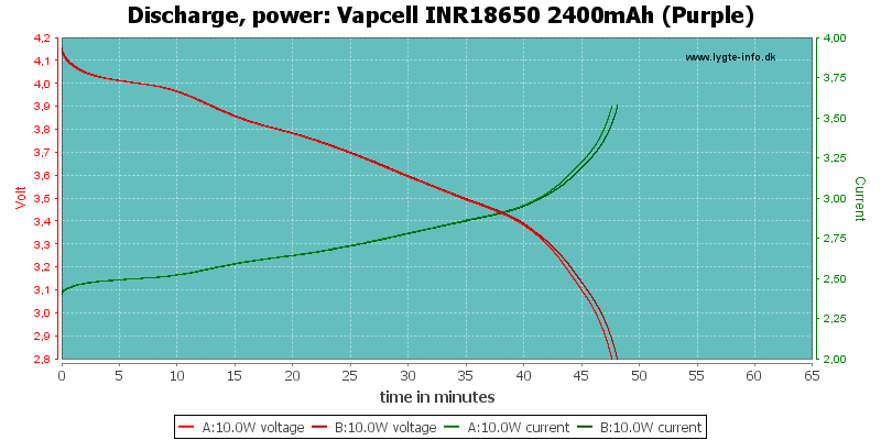 Vapcell%20INR18650%202400mAh%20(Purple)-PowerLoadTime.png