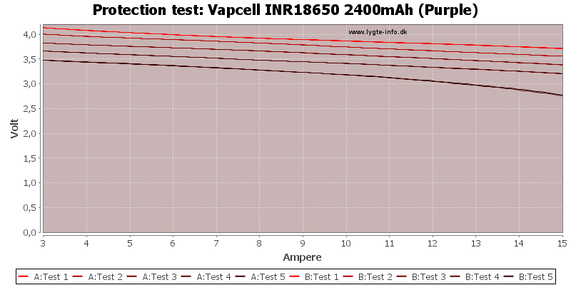 Vapcell%20INR18650%202400mAh%20(Purple)-TripCurrent.png