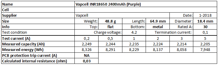 Vapcell%20INR18650%202400mAh%20(Purple)-info.png