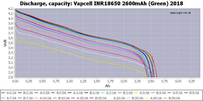 Vapcell%20INR18650%202600mAh%20(Green)%202018-Capacity.png