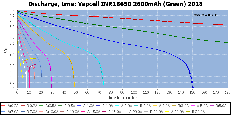 Vapcell%20INR18650%202600mAh%20(Green)%202018-CapacityTime.png