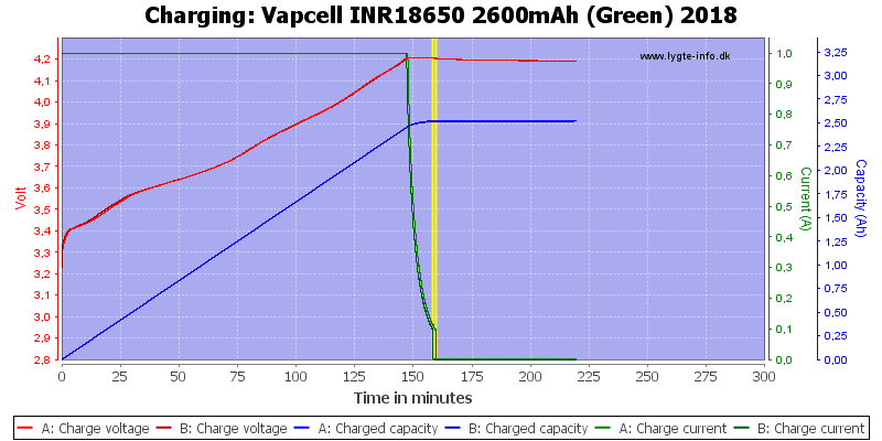 Vapcell%20INR18650%202600mAh%20(Green)%202018-Charge.png