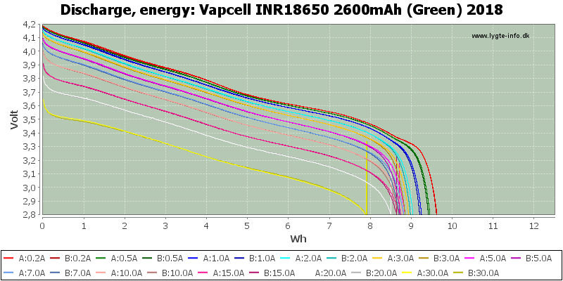Vapcell%20INR18650%202600mAh%20(Green)%202018-Energy.png