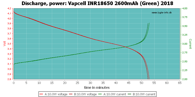 Vapcell%20INR18650%202600mAh%20(Green)%202018-PowerLoadTime.png