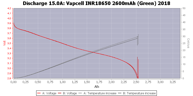 Vapcell%20INR18650%202600mAh%20(Green)%202018-Temp-15.0.png