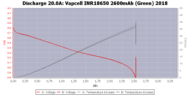 Vapcell%20INR18650%202600mAh%20(Green)%202018-Temp-20.0.png