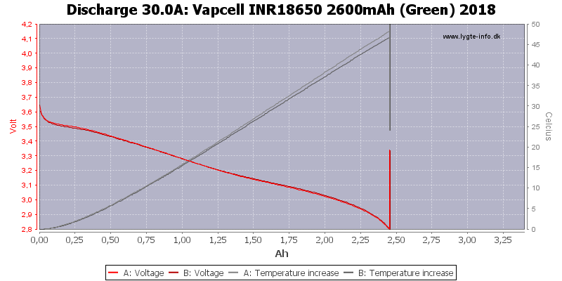 Vapcell%20INR18650%202600mAh%20(Green)%202018-Temp-30.0.png