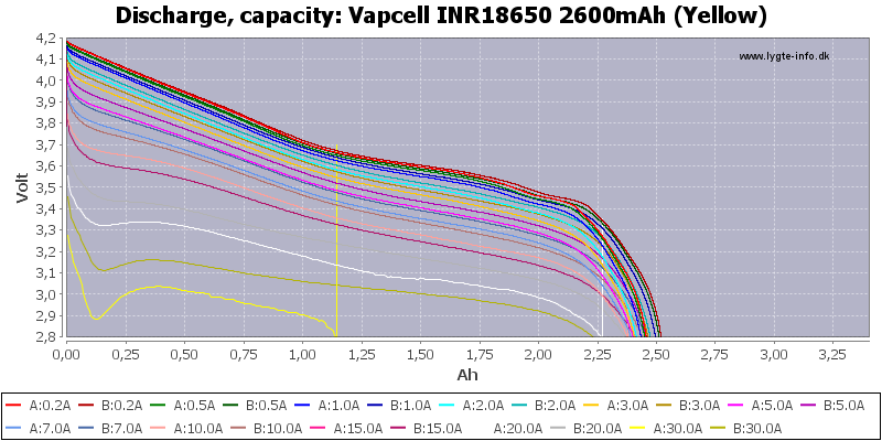 Vapcell%20INR18650%202600mAh%20(Yellow)-Capacity.png