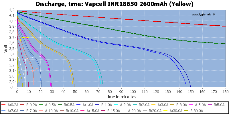 Vapcell%20INR18650%202600mAh%20(Yellow)-CapacityTime.png