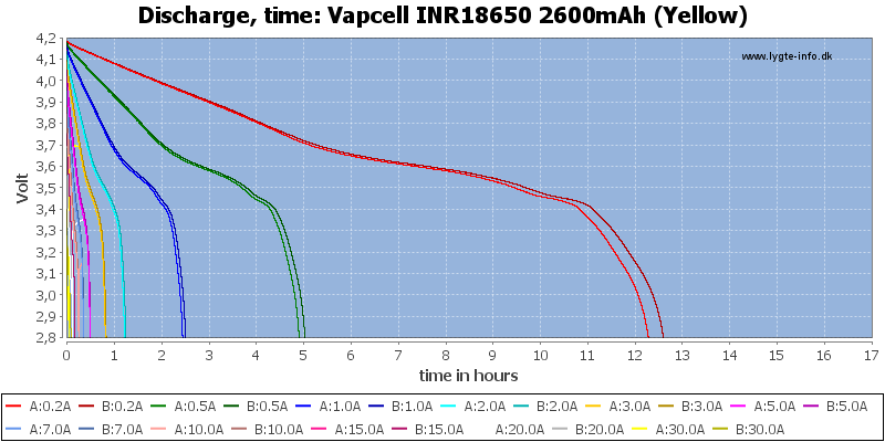 Vapcell%20INR18650%202600mAh%20(Yellow)-CapacityTimeHours.png