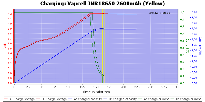 Vapcell%20INR18650%202600mAh%20(Yellow)-Charge.png