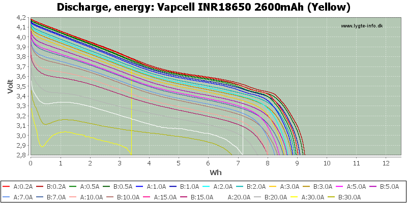 Vapcell%20INR18650%202600mAh%20(Yellow)-Energy.png