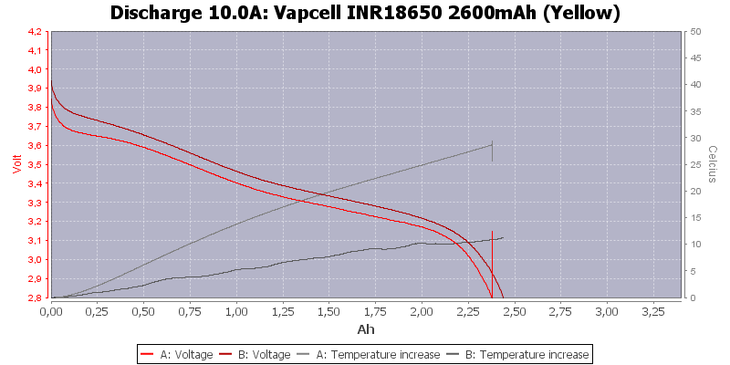 Vapcell%20INR18650%202600mAh%20(Yellow)-Temp-10.0.png