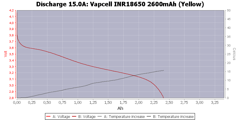 Vapcell%20INR18650%202600mAh%20(Yellow)-Temp-15.0.png