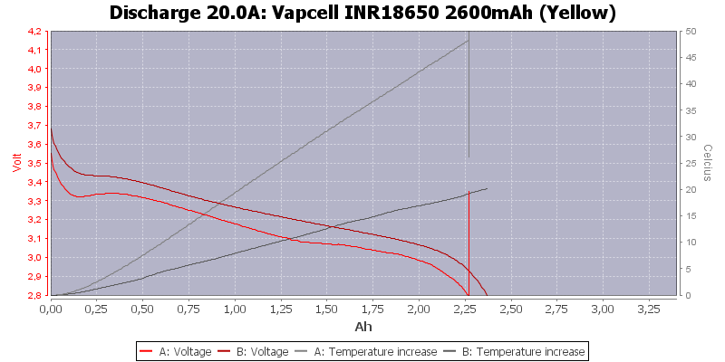 Vapcell%20INR18650%202600mAh%20(Yellow)-Temp-20.0.png