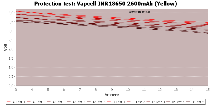 Vapcell%20INR18650%202600mAh%20(Yellow)-TripCurrent.png