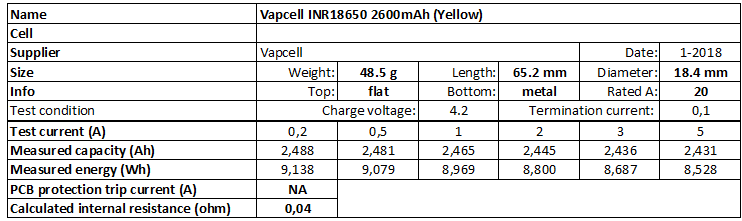 Vapcell%20INR18650%202600mAh%20(Yellow)-info.png