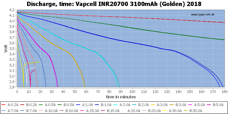 Vapcell%20INR20700%203100mAh%20(Golden)%202018-CapacityTime.png