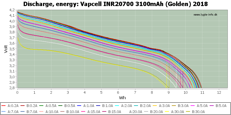 Vapcell%20INR20700%203100mAh%20(Golden)%202018-Energy.png