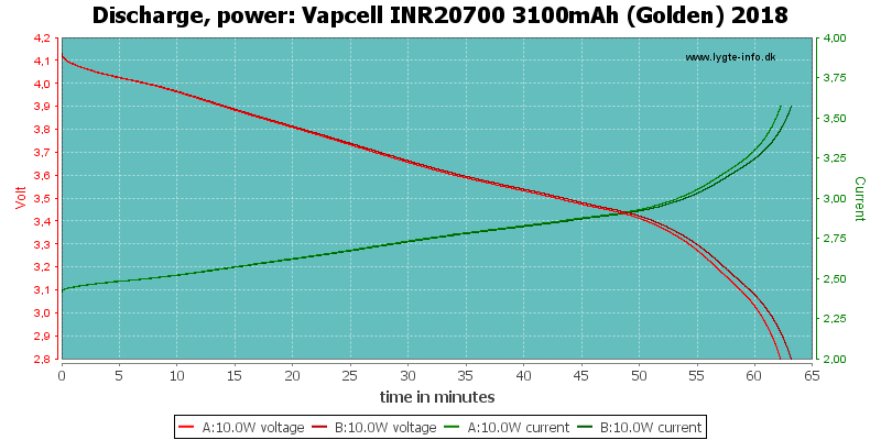 Vapcell%20INR20700%203100mAh%20(Golden)%202018-PowerLoadTime.png