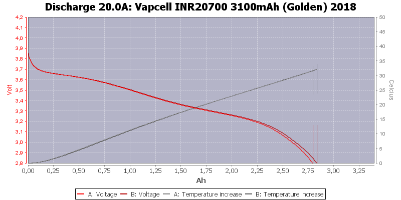 Vapcell%20INR20700%203100mAh%20(Golden)%202018-Temp-20.0.png